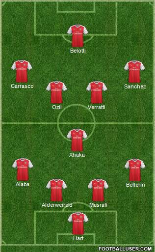 Arsenal Formation 2017
