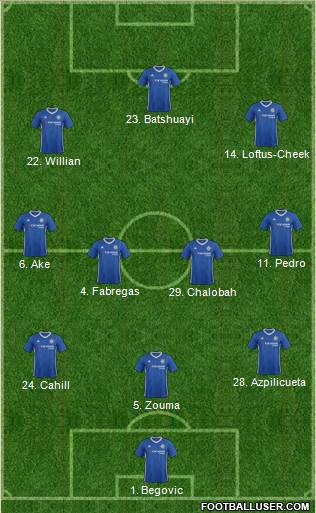 Chelsea Formation 2017