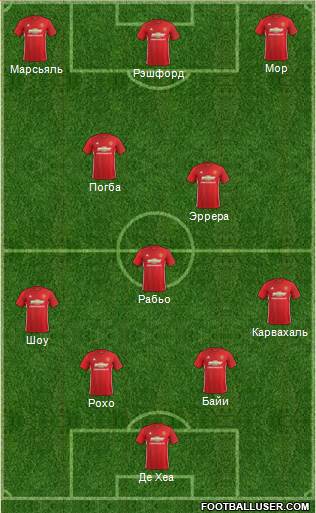 Manchester United Formation 2017