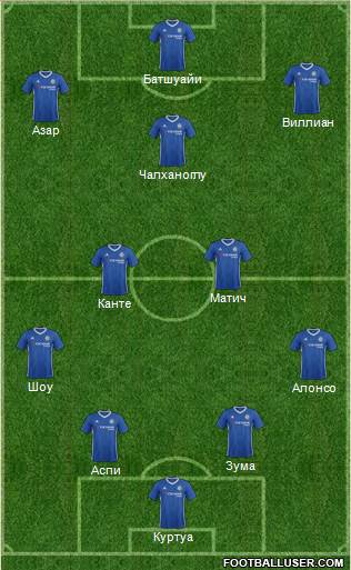 Chelsea Formation 2017