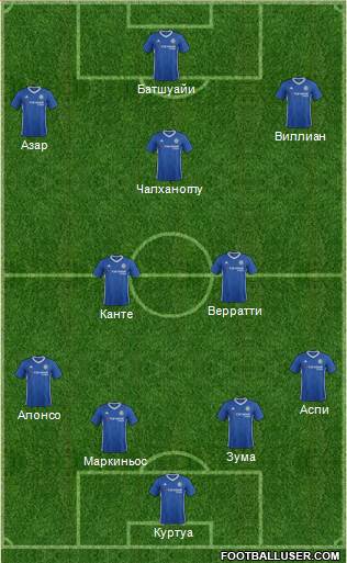 Chelsea Formation 2017
