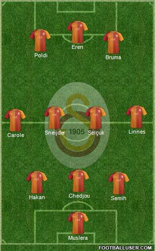 Galatasaray SK Formation 2017
