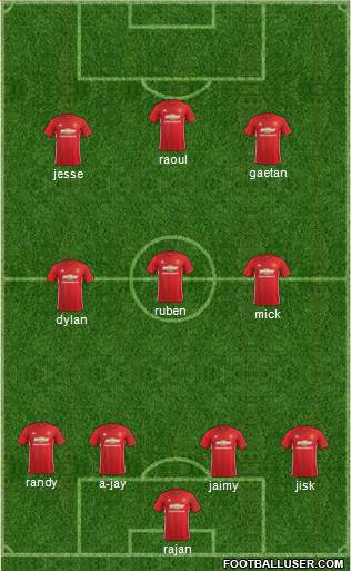 Manchester United Formation 2017