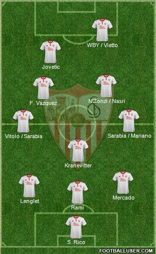 Sevilla F.C., S.A.D. Formation 2017