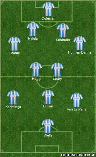 Huddersfield Town Formation 2017