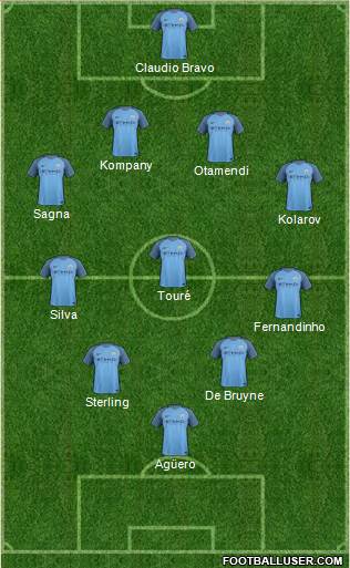 Manchester City Formation 2017