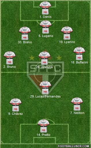 São Paulo FC Formation 2017