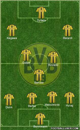 Borussia Dortmund Formation 2017