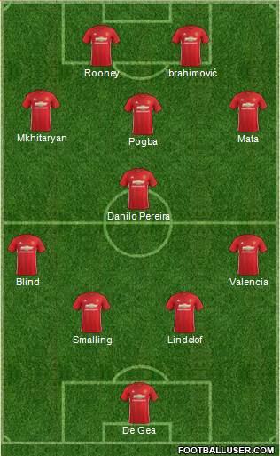 Manchester United Formation 2017