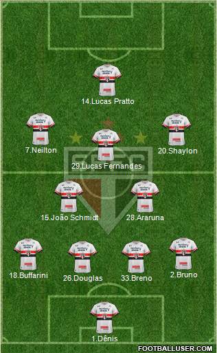 São Paulo FC Formation 2017