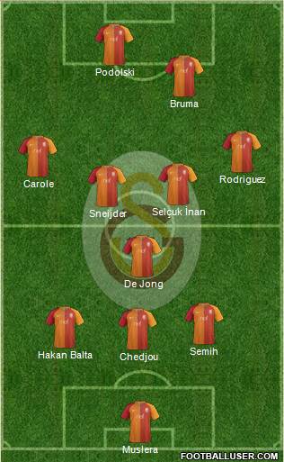 Galatasaray SK Formation 2017