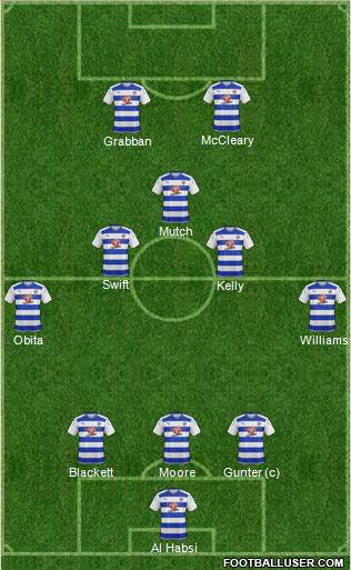 Reading football formation