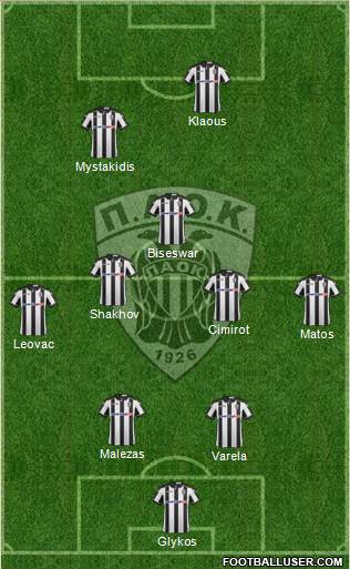 AS PAOK Salonika Formation 2017