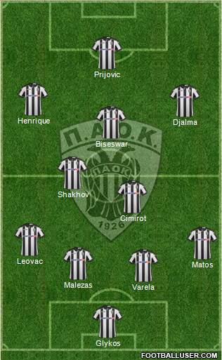 AS PAOK Salonika Formation 2017