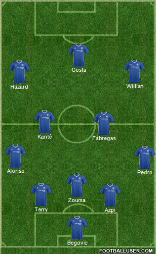 Chelsea Formation 2017