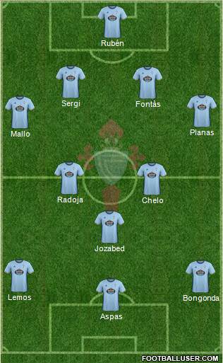R.C. Celta S.A.D. Formation 2017