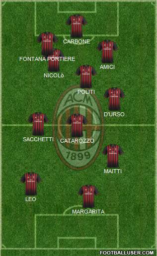 A.C. Milan Formation 2017