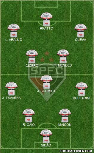 São Paulo FC Formation 2017