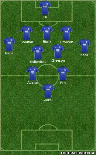 Birmingham City Formation 2017