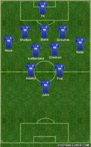 Birmingham City football formation