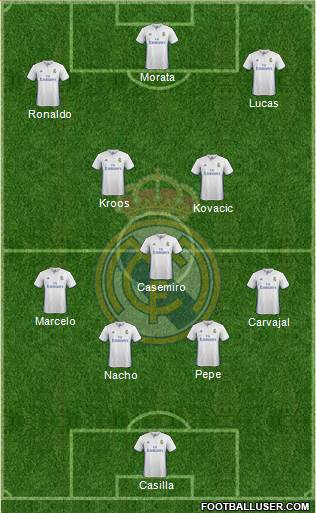 Real Madrid C.F. Formation 2017