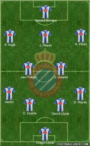 R.C.D. Espanyol de Barcelona S.A.D. Formation 2017