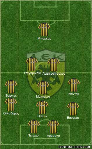 AEK Athens Formation 2017