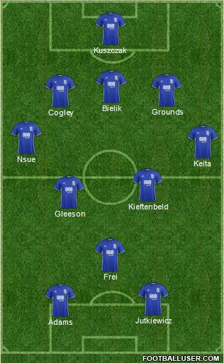 Birmingham City Formation 2017