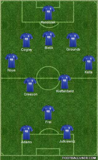 Birmingham City 3-5-2 football formation