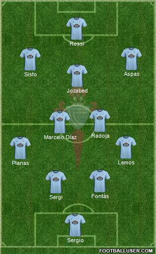 R.C. Celta S.A.D. Formation 2017