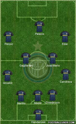 F.C. Internazionale Formation 2017
