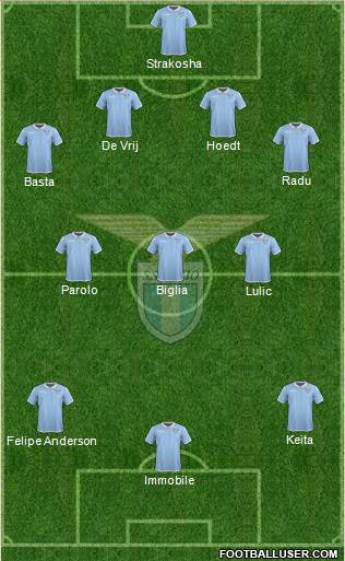 S.S. Lazio Formation 2017