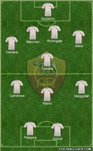 AS Roma Formation 2017
