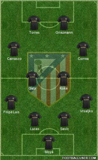 C. Atlético Madrid S.A.D. Formation 2017