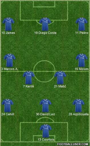 Chelsea Formation 2017