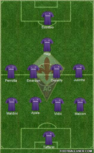 Fiorentina Formation 2017