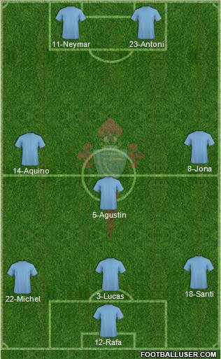 R.C. Celta S.A.D. Formation 2017