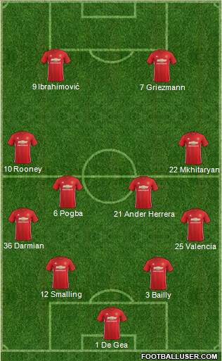 Manchester United Formation 2017