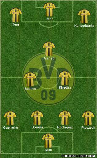 Borussia Dortmund Formation 2017