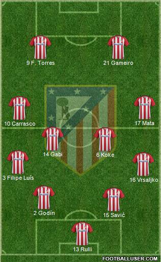 C. Atlético Madrid S.A.D. Formation 2017