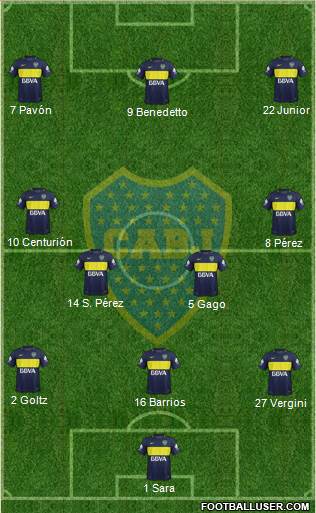 Boca Juniors Formation 2017