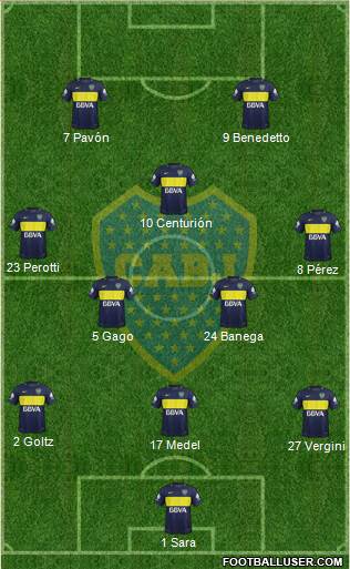 Boca Juniors Formation 2017