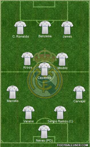 Real Madrid C.F. Formation 2017