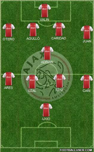 AFC Ajax Formation 2017