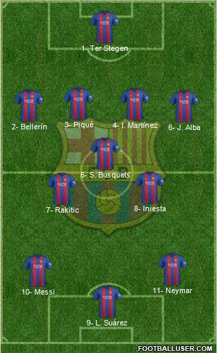 F.C. Barcelona Formation 2017