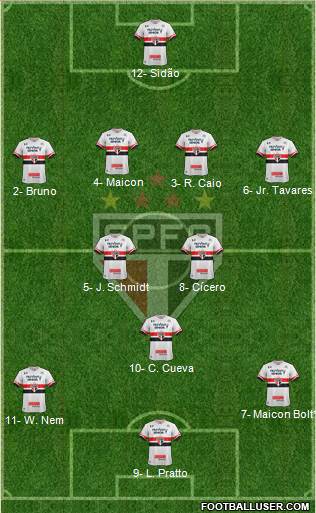 São Paulo FC Formation 2017