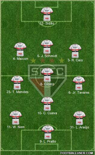 São Paulo FC Formation 2017