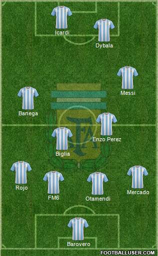 Argentina Formation 2017