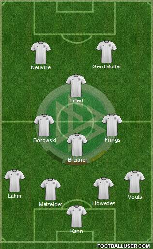 Germany Formation 2017