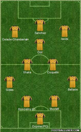 Arsenal Formation 2017